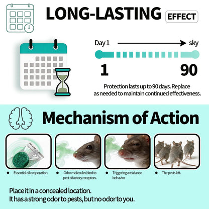 Powerful Mouse & Rat Repellent – Long-Lasting Pest Control